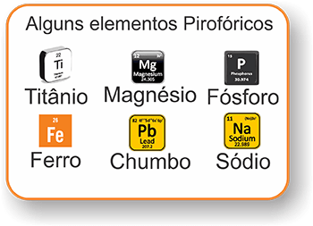 Alguns Elementos Pirofóricos